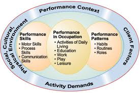 Retrieved on 6/14/2013 from: http://depts.washington.edu/lend/seminars/modules/ot/foundation.htm