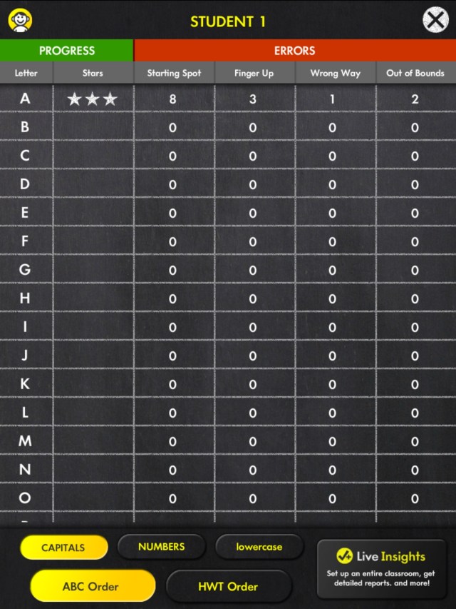 Wet Dry Try Suite App | OT's with Apps & Technology