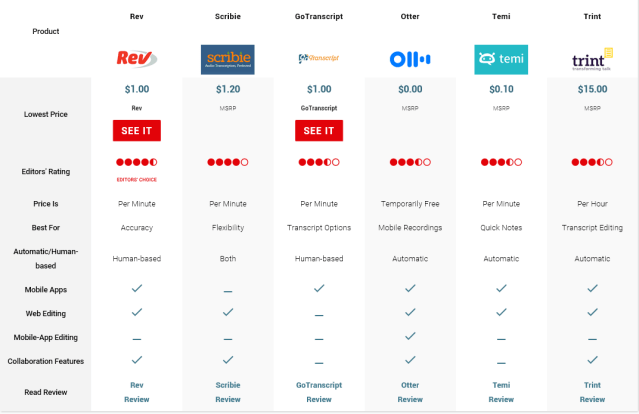 transcription review PC 2018