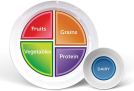 MyPlate for diabetics
